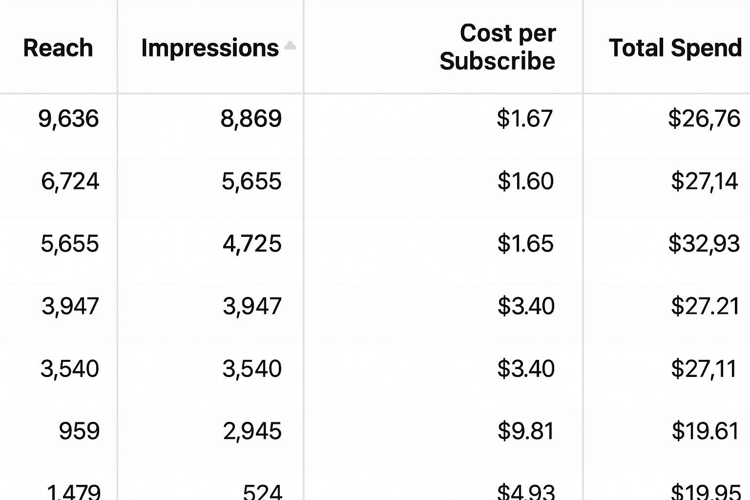 We send an event to Facebook